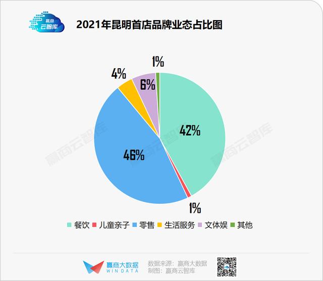 恒隆广场昆明项目最新进展，恒隆广场酒店和公寓楼项目主体结构封顶