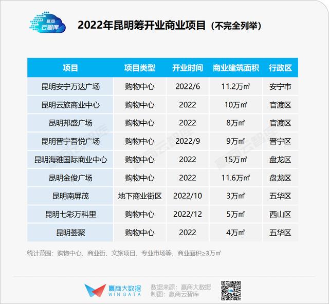 恒隆广场昆明项目最新进展，恒隆广场酒店和公寓楼项目主体结构封顶