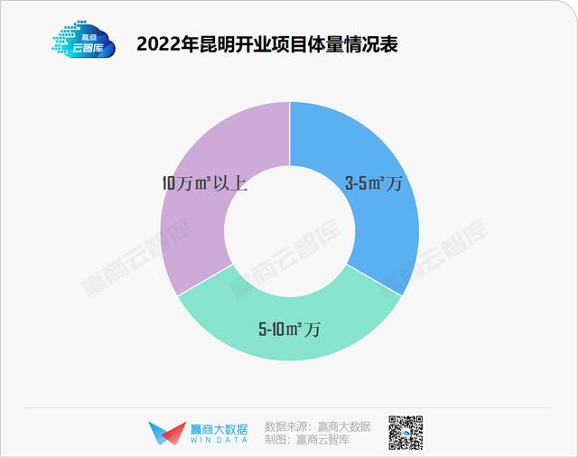 恒隆广场昆明项目最新进展，恒隆广场酒店和公寓楼项目主体结构封顶