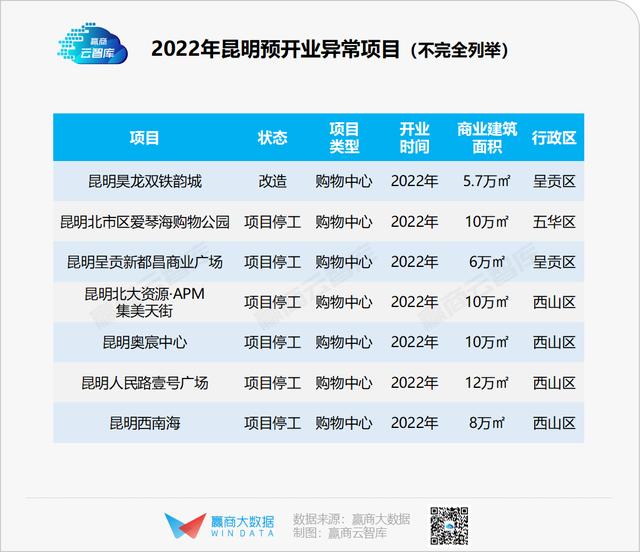 恒隆广场昆明项目最新进展，恒隆广场酒店和公寓楼项目主体结构封顶