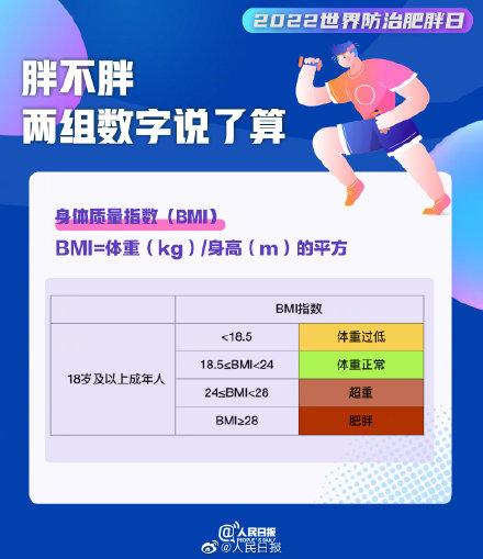 成年肥胖的预防(成年肥胖的预防方法)