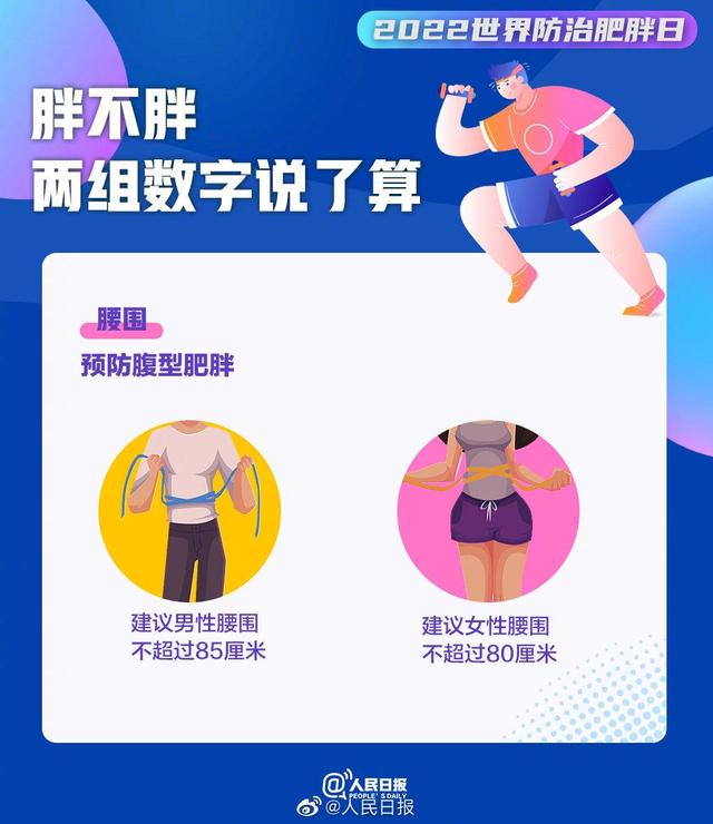 肥胖人群达到(肥胖人群统计)