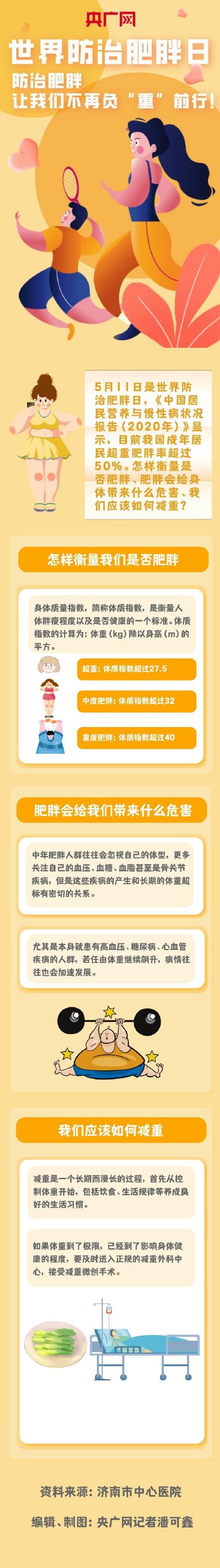 肥胖负(肥胖负担)