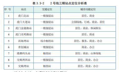 东莞地铁37条规划图，地铁28号线完整线路曝光