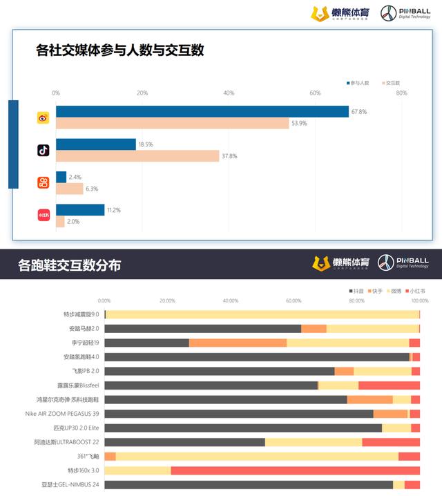 今年10大跑鞋榜单，Nike成大赢家