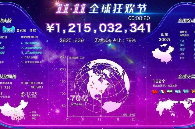 强大的可视化大屏，18个惊艳的可视化大屏