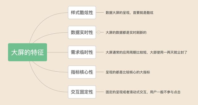 强大的可视化大屏，18个惊艳的可视化大屏