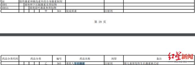 增高针长什么样，增高针、性抑制针......焦虑孩子身高