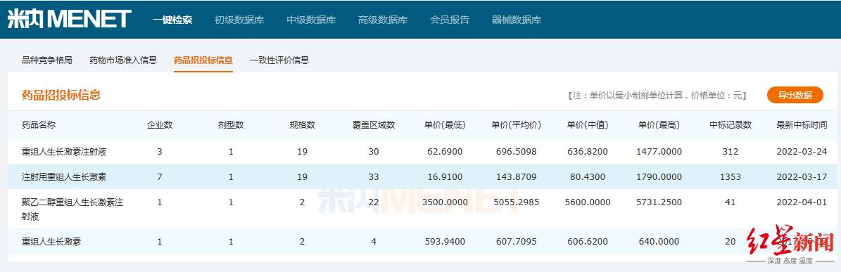 增高针长什么样，增高针、性抑制针......焦虑孩子身高