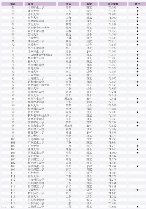 ubc大学排名及专业设置，是众多留学党的dream