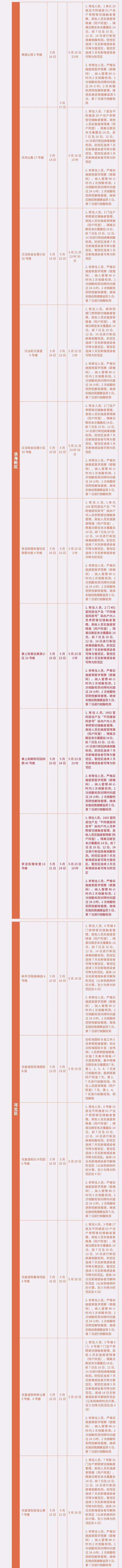 天津市河西区三片范围，天津最新三区范围及对应管理措施公布