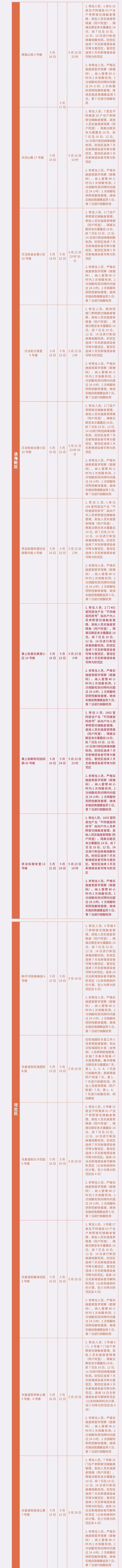 天津市河西区三片范围，天津最新三区范围及对应管理措施公布