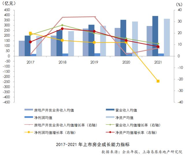 金地在全国房地产排名，2022年全国房企销售业绩榜