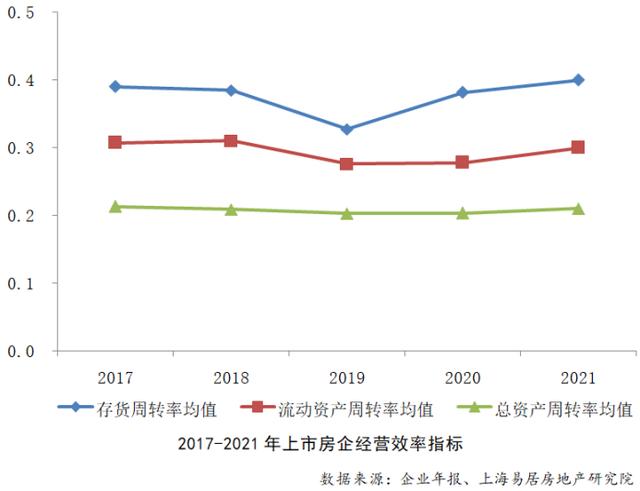金地在全国房地产排名，2022年全国房企销售业绩榜