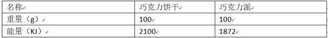 什么是胃热型肥胖(胃热肥胖症状)