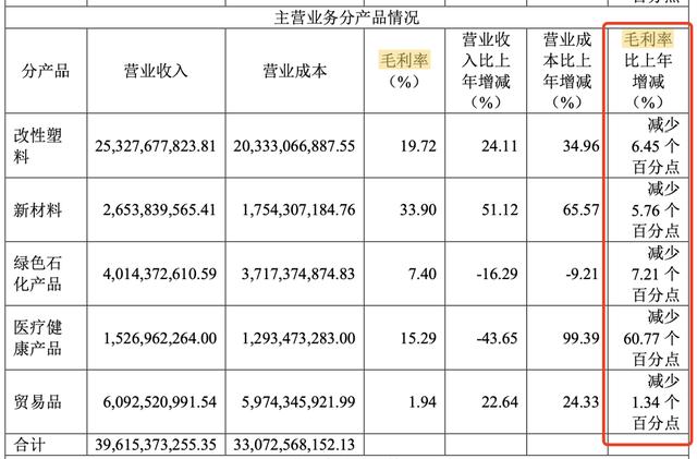 金发科技最新消息公告，董事长涉内幕交易再被查