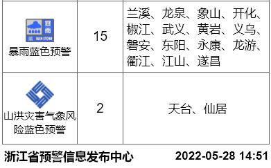 杭州天气预报大暴雨来袭，滚动多地大雨