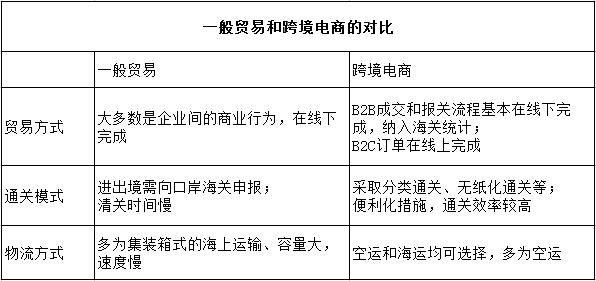 跨境供应链发展模式，跨境供应链业务浅析