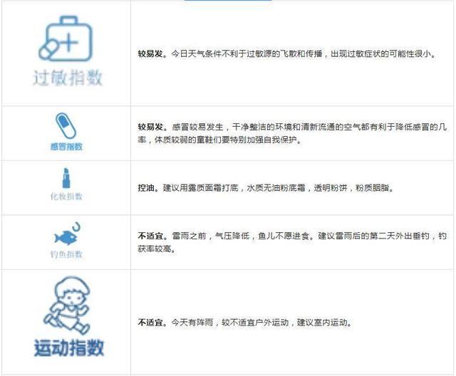 哈尔滨最低气温，今天哈尔滨最低气温和最高气温（27日起，哈尔滨多雷雨天气）