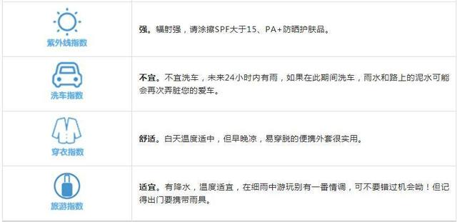 哈尔滨最低气温，今天哈尔滨最低气温和最高气温（27日起，哈尔滨多雷雨天气）