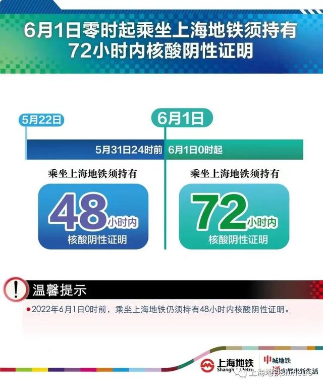 上海轨道交通最新运行时间，6月1日起上海轨道交通全网络恢复基本运行