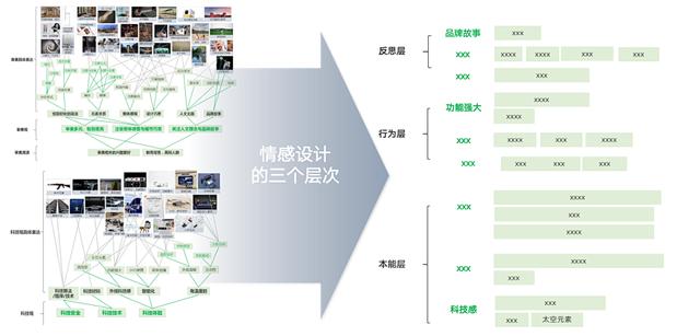 爱情公寓4 13，用户体验设计引起的思考