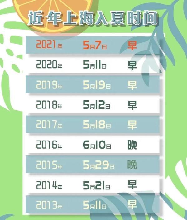 上海历年暴雨记录，强降水即将抵达