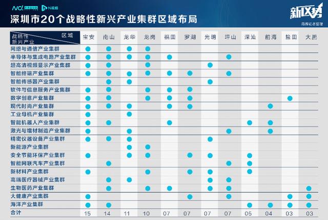 深圳工业区域划分图，广东工业百强深圳各区座次表出炉