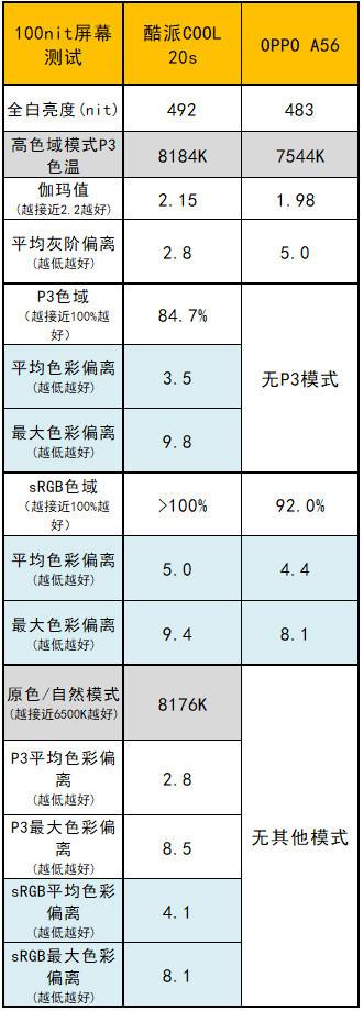 酷派cool20s详细参数，酷派又有新机要发