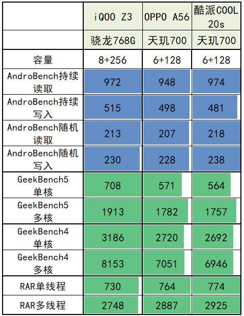 酷派cool20s详细参数，酷派又有新机要发