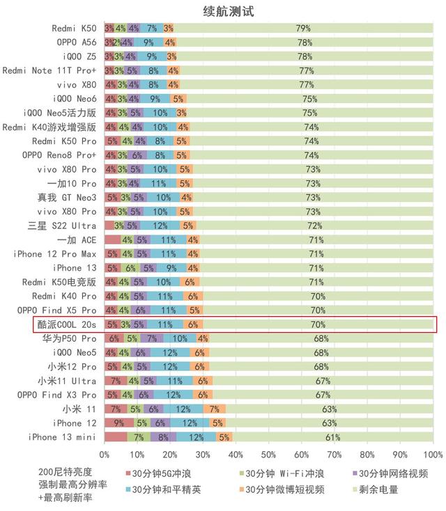 酷派cool20s详细参数，酷派又有新机要发