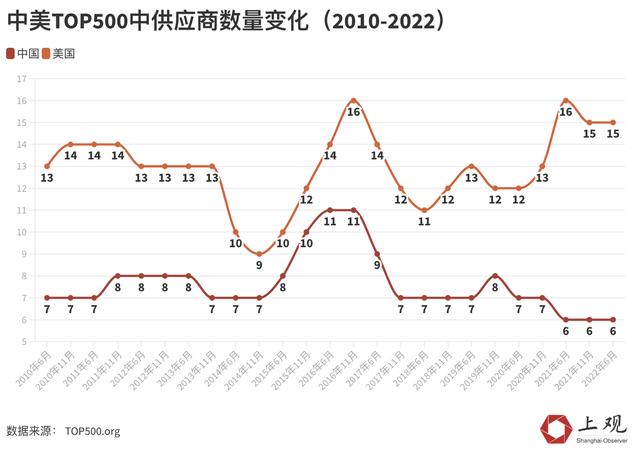 世界超级计算机排名，最新超级计算机排名前10