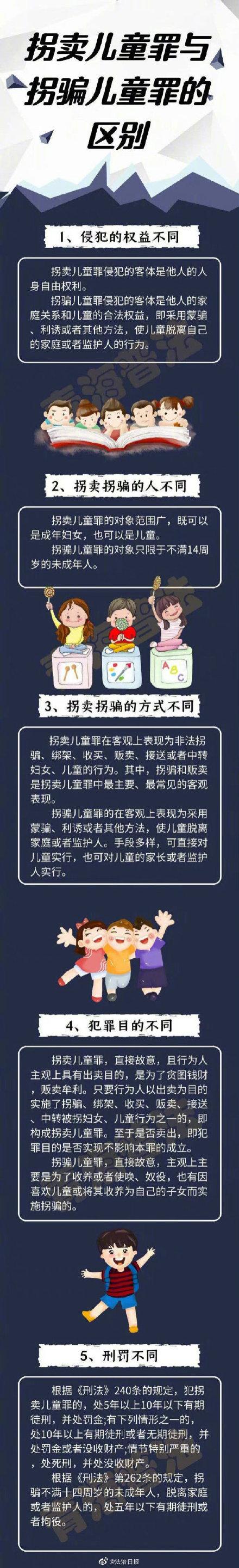 拐骗儿童罪指什么，拐卖妇女儿童罪如何认定