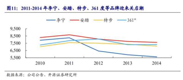 耐克回到未来致敬什么，耐克的下一个50年