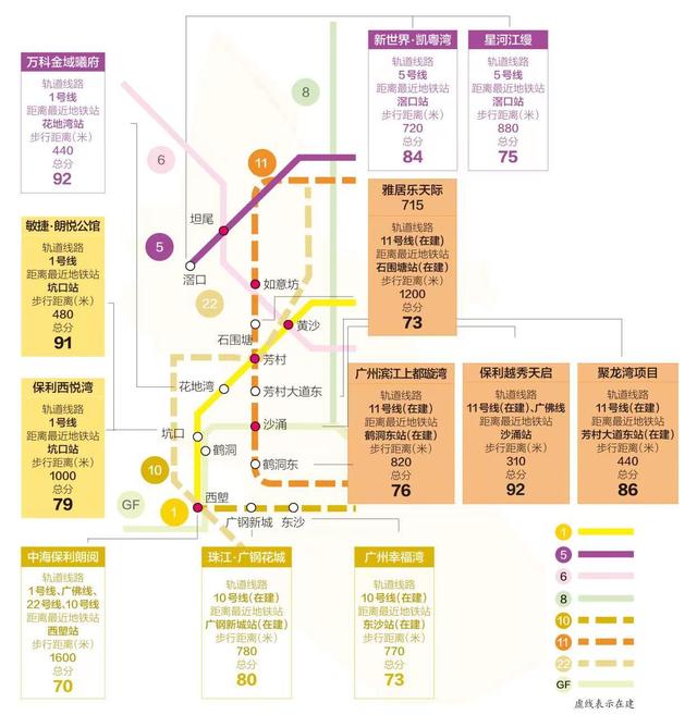 广州金融城核心最新规划，解码广州轨道居住力