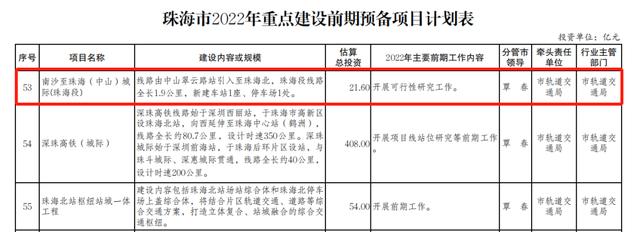 南中珠城际22年是否开工，连接广州第二城际来了