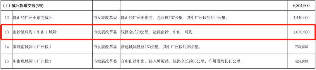 南中珠城际22年是否开工，连接广州第二城际来了