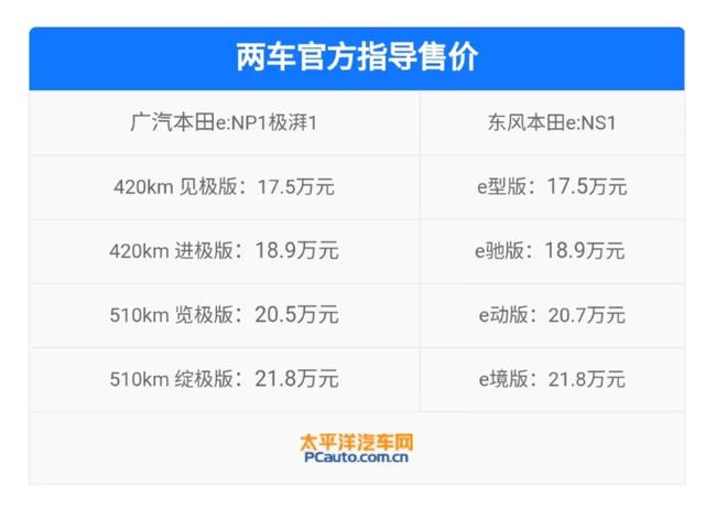 广本suv车型大全价格，17.5万起还带发光车标