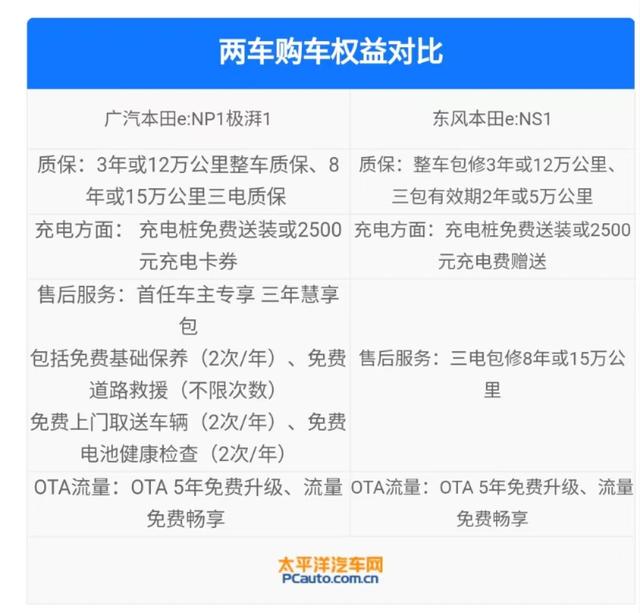 广本suv车型大全价格，17.5万起还带发光车标