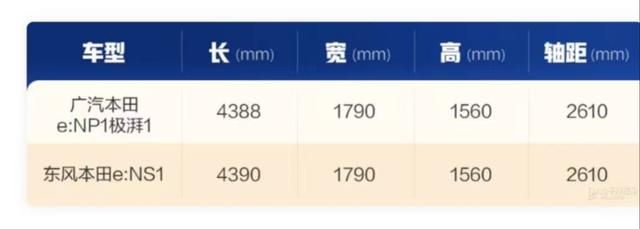 广本suv车型大全价格，17.5万起还带发光车标
