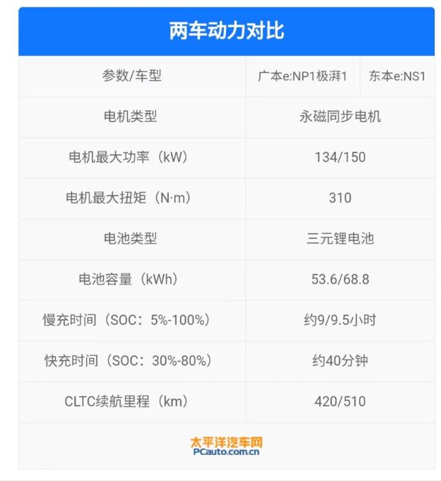 广本suv车型大全价格，17.5万起还带发光车标