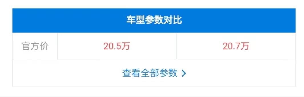 广本suv车型大全价格，17.5万起还带发光车标