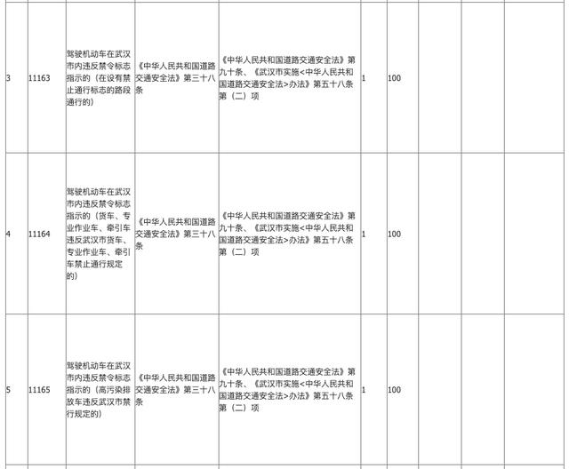 交通违章新规罚款一览表，2018最新交通违章扣分罚款对照表