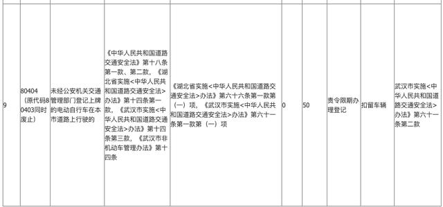 交通违章新规罚款一览表，2018最新交通违章扣分罚款对照表