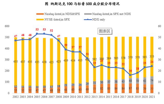 标普指数500，纳指100和标普500（纳指、标普500指数均创2022年8月下旬以来收盘新高）