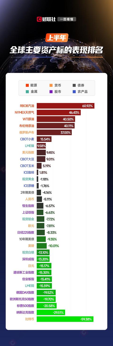 世界资产配置回顾，全球资产配置的简单入门方式