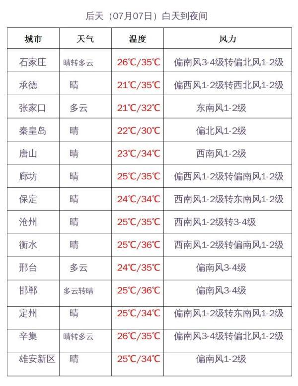 河北大暴雨最新预报今天，大雨暴雨大暴雨