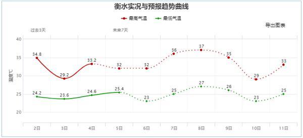 河北大暴雨最新预报今天，大雨暴雨大暴雨