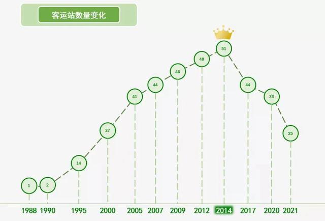 深圳侨社汽车站，深圳汽车站已经取消的有哪些（那些陪伴深圳人数十年的汽车站……）