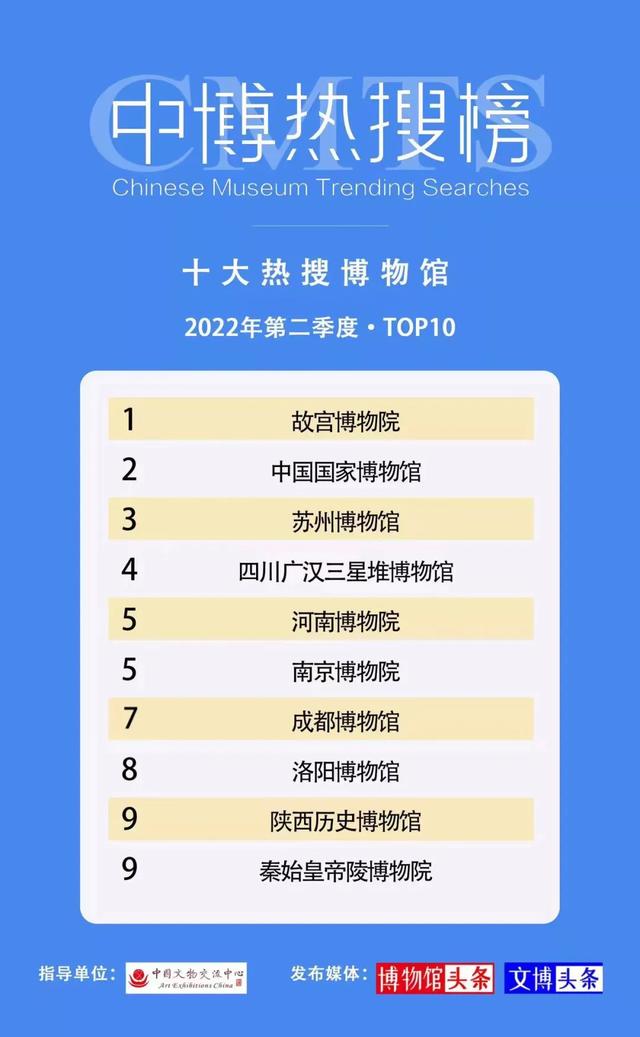 成都博物馆地址，成都最好博物馆